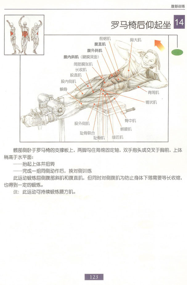 后仰侧起坐.bmp